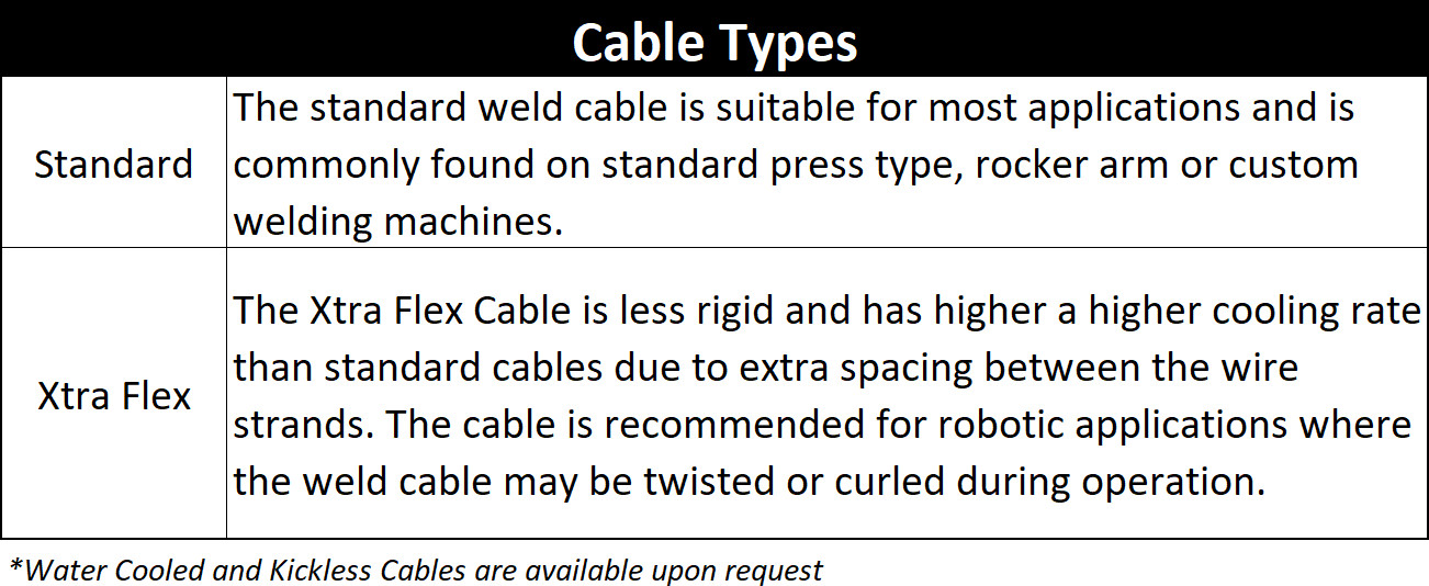 Tuffaloy Cable Types