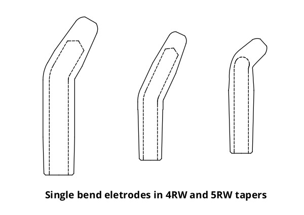 Tuffaloy Standard Single Bends Header